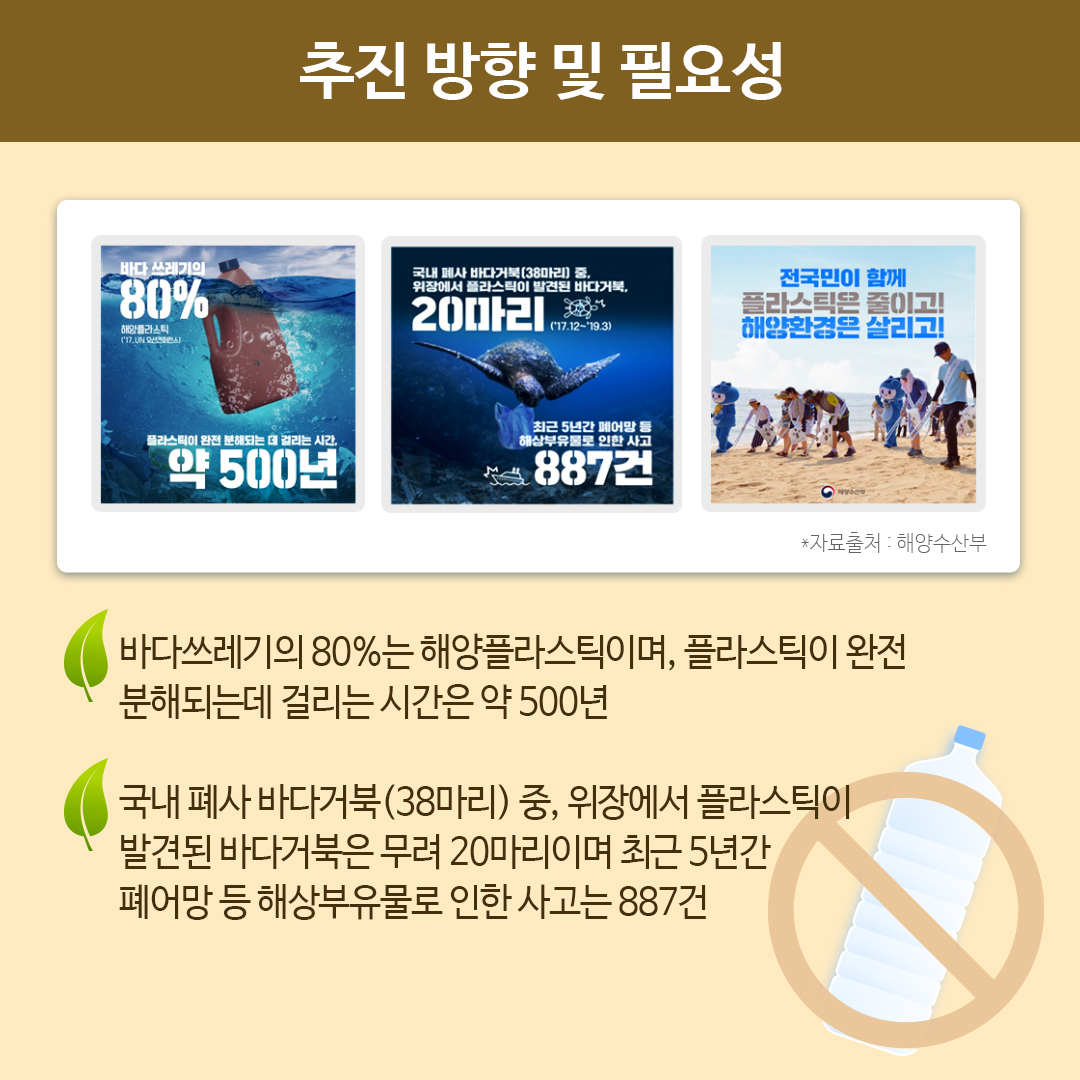 추진 방향 및 필요성
바다 쓰레기의 80%는 해양플라스틱이며, 플라스틱이 완전 분해되는데 걸리는 시간은 약 500년
국내 폐사 바다거북(38마리) 중, 위장에서 플라스틱이 발견된 바다거북은 무려 20마리이며 최근 5년간 폐어망 등 해상부유물로 인한 사고는 887건