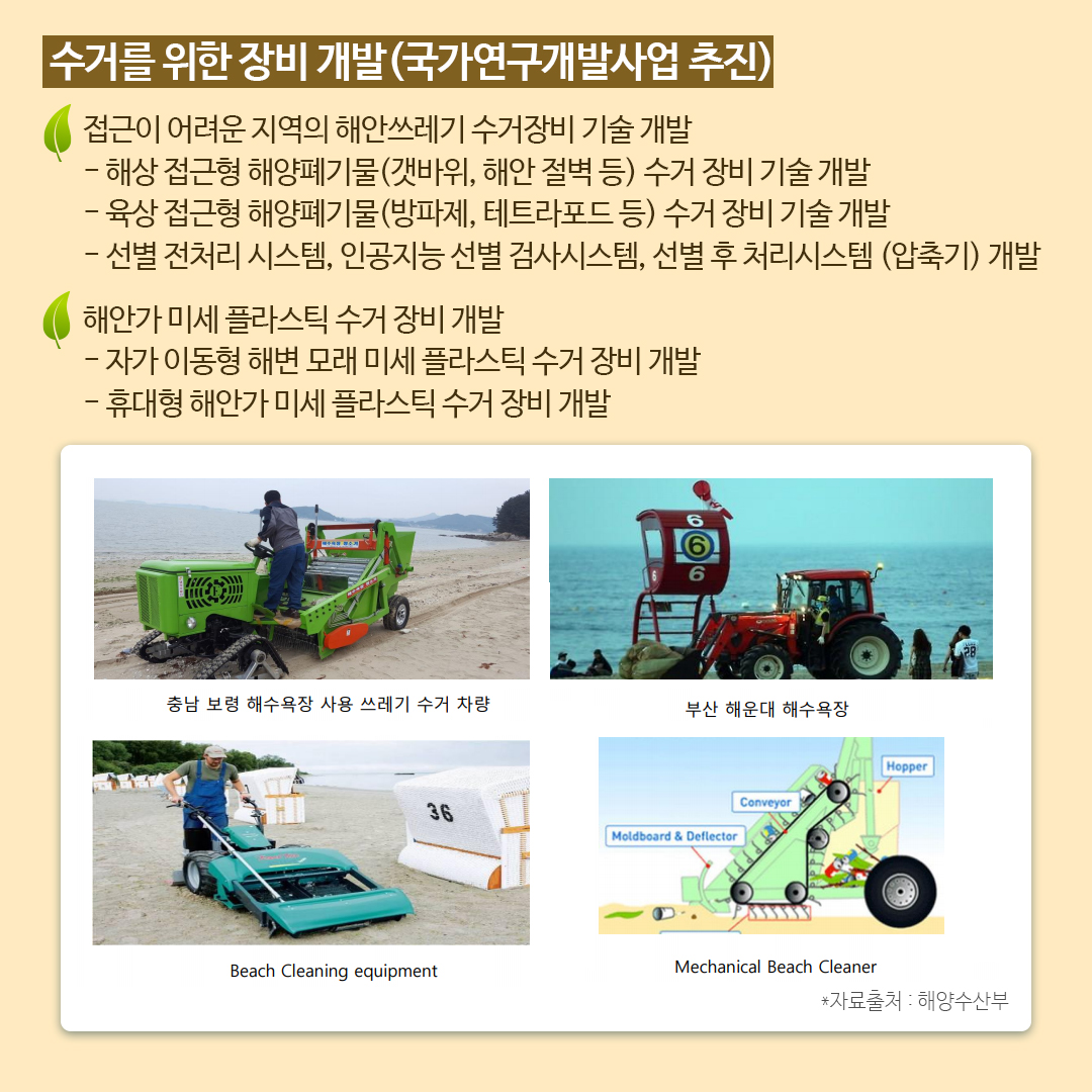 수거를 위한 장비 개발(국가연구개발사업 추진)
접근이 어려운 지역의 해안쓰레기 수거장비 기술 개발
- 해상 접근형 해양폐기물(갯바위, 해안 절벽등) 수거 장비 기술 개발
- 육상 접근형 해양폐기물(방파제, 테트라포드 등) 수거 장비 기술 개발
- 선별 전처리 시스템, 인공지능 선별 검사시스템, 선별 후 처리시스템(압축기) 개발

해안가 미세 플라스틱 수거 장비 개발
- 자가 이동형 해변 모래 미세 플라스틱 수거 장비 개발
- 휴대형 해안가 미세 플라스틱 수거 장비 개발

충남 보령 해수욕장 사용 쓰레기 수거 차량 사진
부산 해운도 해수욕장 사진
Beach Cleaning equipment
Mechanical Beach Cleaner

*자료출처 : 해양수산부
