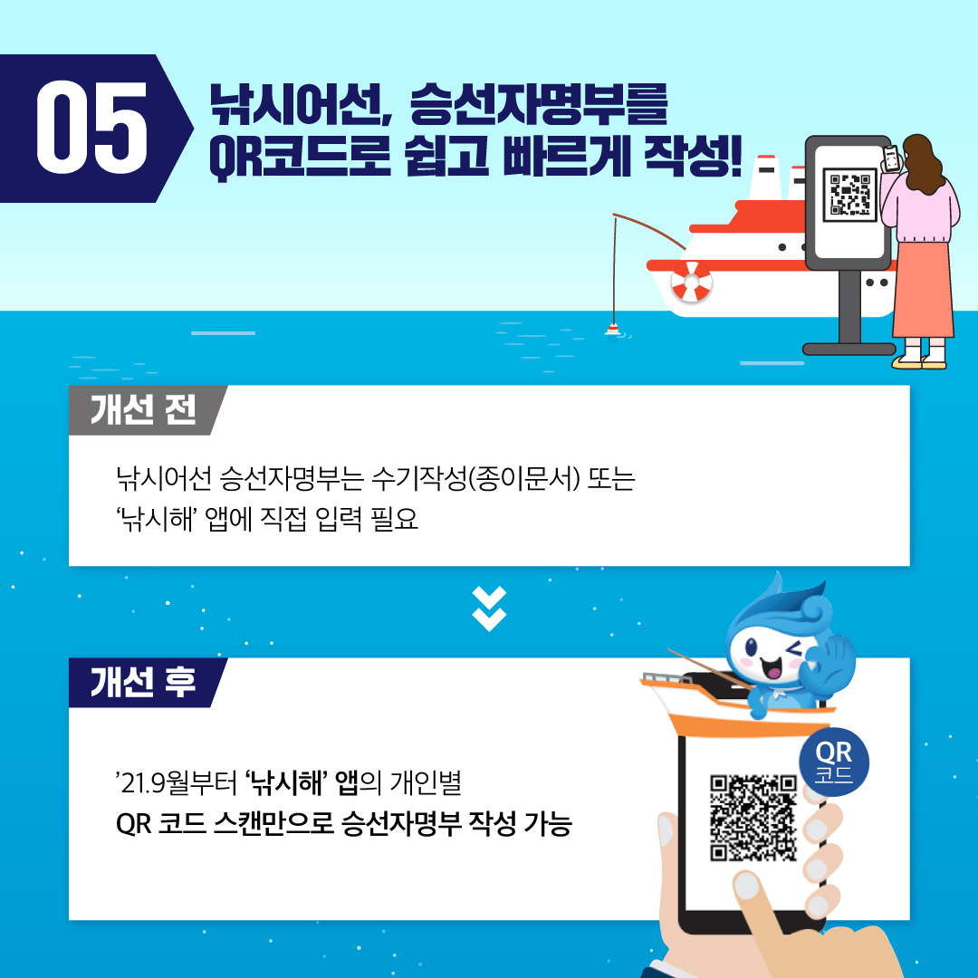 05 낚시어선, 승선자명부를 QR코드로 쉽고 빠르게 작성! 개선전 낚시어선 승선자명부는 수기작성(종이문서) 또는 낚시해 앱에 직접 입력 필요 개선후 21.9월 부터 낚시해 앱의 개인별 QR 코드 스캔만으로 승선자명부 작성 가능