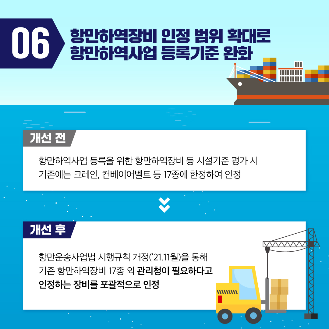 06 항만하역장비 인정 범위 확대로 항만하역사업 등록기준 완화 개선전 항만하역사업 등록을 위한 항만하역장비 등 시설기준 평가 시 기존에는 크레인, 컨베이어벨트 등 17종에 한정하여 인정 개선후 항만운송사업법 시행규칙 개정(21.11월)을 통해 기존 항만하역장비 17종 외 관리청이 필요하다고 인정하는 장비를 포괄적으로 인정