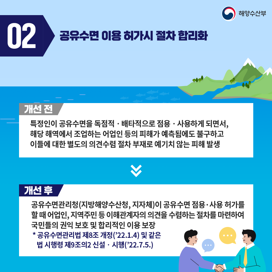 02. 공유수면 이용 허가시 절차 합리화. 개선 전. 특정인이 공유수면을 독점적 배타적으로 점용 사용하게 되면서, 해당 해역에서 조업하는 어업인 등의 피해가 예측됨에도 불구하고 이들에 대한 별도의 의견수렴 절차 부재로 예기치 않는 피해 발생. 개선 후. 공유수면관리청(지방해양수산청, 지자체)이 공유수면 점용 사용 허가를 할 때 어업인, 지역주민 등 이해관계자의 의견을 수렴하는 절차를 마련하여 국민들의 권익 보호 및 합리적인 이용 보장. *공유수면관리법 제8조 개정(12.1.4) 및 같은 법 시행령 제9조의 2신설 시행(22.7.5)