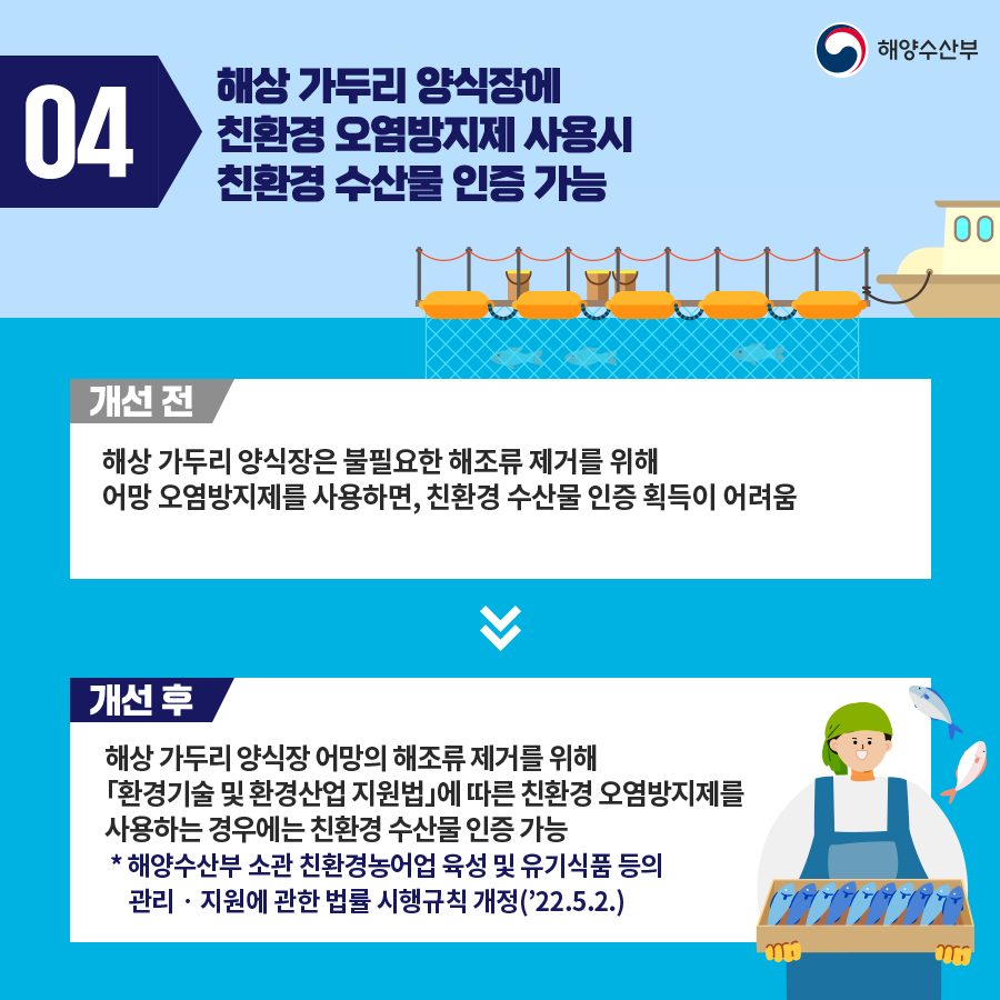 04. 해상 가두리 양식장에 친환경 오염방지제 사용시 친환경 수산물 인증 가능. 개선 전. 해상 가두리 양식장은 불필요한 해조류 제거를 위해 어망 오염방지제를 사용하면, 친환경 수산물 인증 획득이 어려움. 개선 후. 해상 가두리 양식장 어망의 해조류 제거를 위해 환경기술 및 환경산업 지원법에 따른 친환경 오염방지제를 사용하는 경우에는 친환경 수산물 인증 가능. *해양수산부 소관 친환경농어업 육성 및 유기식품 등의 관리 지원에 관한 법률 시행규칙  개정(22.5.2)