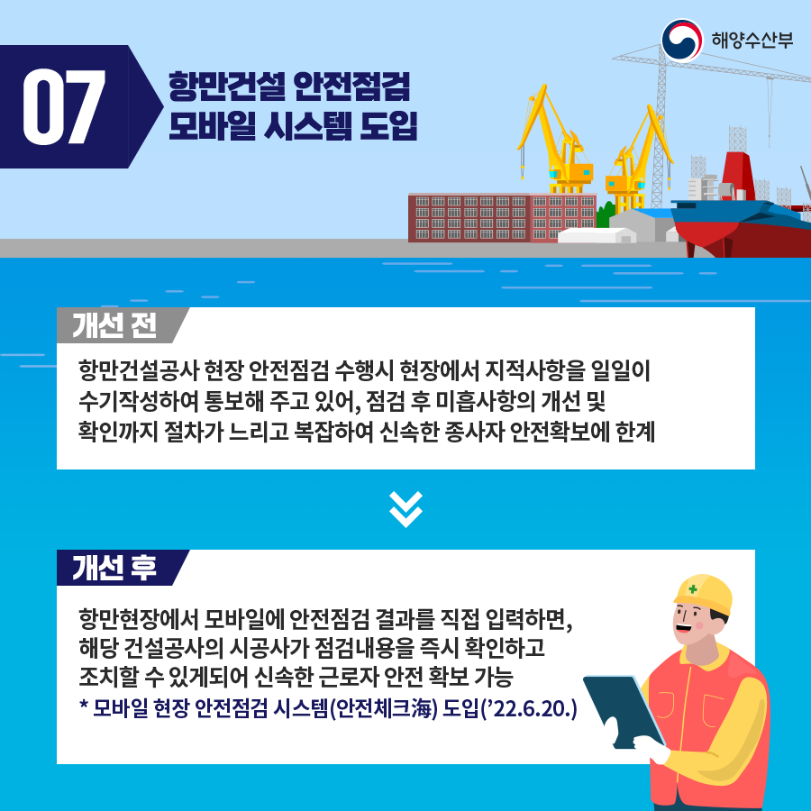 07. 항만건설 안전점검 모바일 시스템 도입. 개선 전. 항만건설공사 현장 안전점검 수행시 현장에서 지적사항을 일일이 수기작성하여 통보해 주고 있어, 점검 후 미흡사항의 개선 및 확인까지 절차가 느리고 복잡하여 신속한 종사자 안전확보에 한계. 개선 후. 항만현장에서 모바일에 안전점검 결과를 직접 입력하면, 해달 건설공사의 시공사가 점검내용을 즉시 확인하고 조치할 수 있게되어 신속한 근로자 언전 확보 가능. * 모바일 현장 안전점검 시스템(안전체크) 도입(22.6.20)
