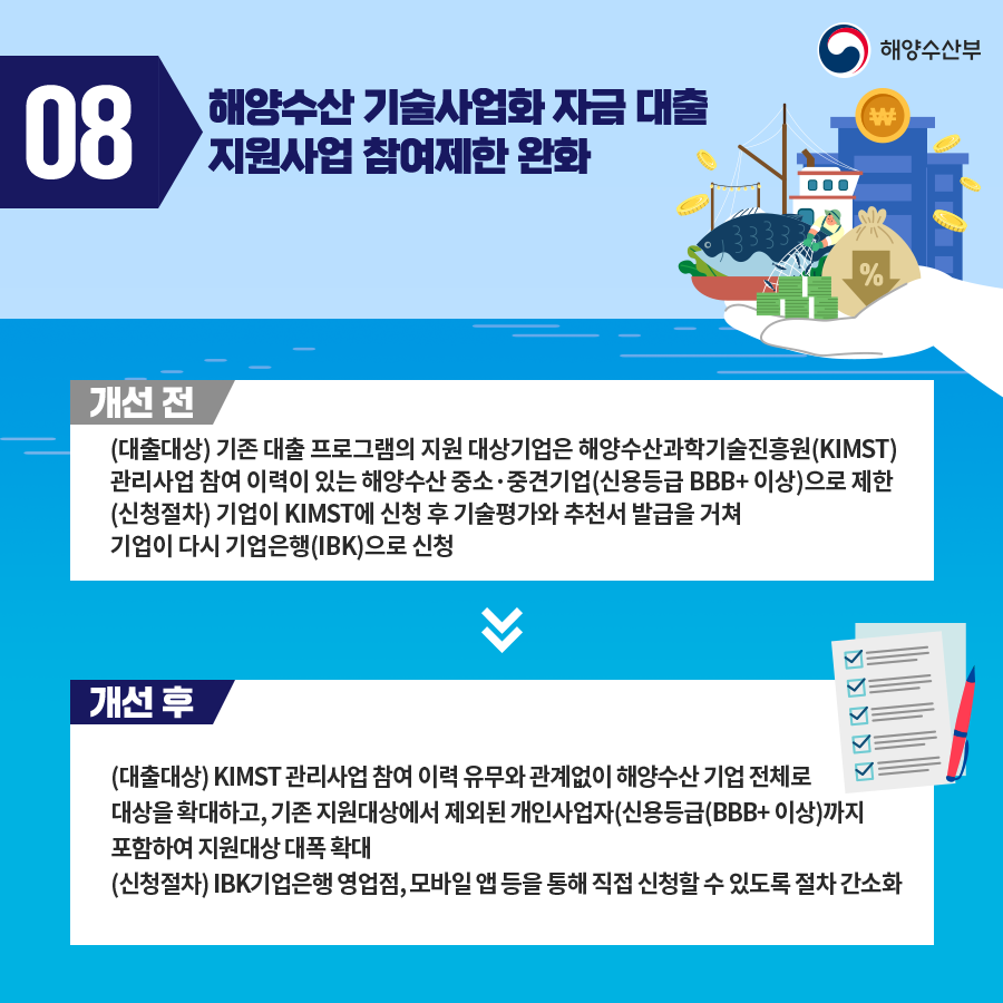 08. 해양수산 기술사업화 자금 대출 지원사업 참여제한 완화. 개선 전. (대출대상)기존 대출 프로그램의 지원 대상기업은 해양수산과학기술진흥원(KIMST) 관리 사업 참여 이력이 있는 해양수산 중소 중견기업(신용등급BBB+이상)으로 제한(신청절차) 기업이 KIMST에 신청 후 기술평가와 추천서 발급을 거쳐 기업이 다시 기업은행(IBK)으로 신청. 개선 후. (대출대상) KIMST관리사업 참여 이력 유무와 관계없이 해양수산 기업 전체로 대상을 확대하고, 기존 지원대상에서 제외된 개인사업자(신용등금(BBB+ 이상)까지 포함하여 지원대상 대폭 확대. (신청절차) IBK기업은행 영업점, 모바일 앱 등을 통해 직접 신청할 수 있도록 절차 간소화.