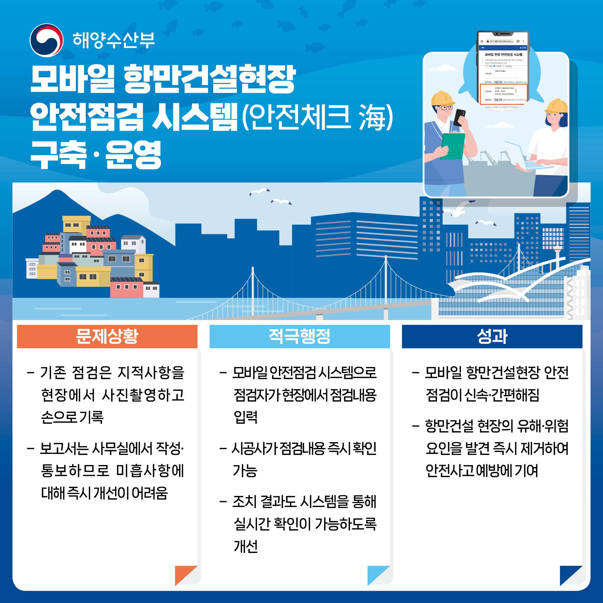모바일 항만건설현장 안전점검 시스템(안전체크 해) 구축 운영 문제상황 기존 점검은 지적사항을 현장에서 사진촬영하고 손으로 기록 보고서는 사무실에서 작성 통보하므로 미흡사항에 대해 즉시 개선이 어려움 적극행정 모바일 안전점검 시스템으로 점검자가 현장에서 점검내용 입력 시공사가 점검내용 즉시 확인 가능 조치 결과도 시스템을 통해 실시간 확인이 가능하도록 개선 성과 모바일 항만건설현장 안전 점검이 신속 간편해짐 항만건설 현장의 유해위험요인 발견 즉시 제거하여 안전사고 예방에 기여