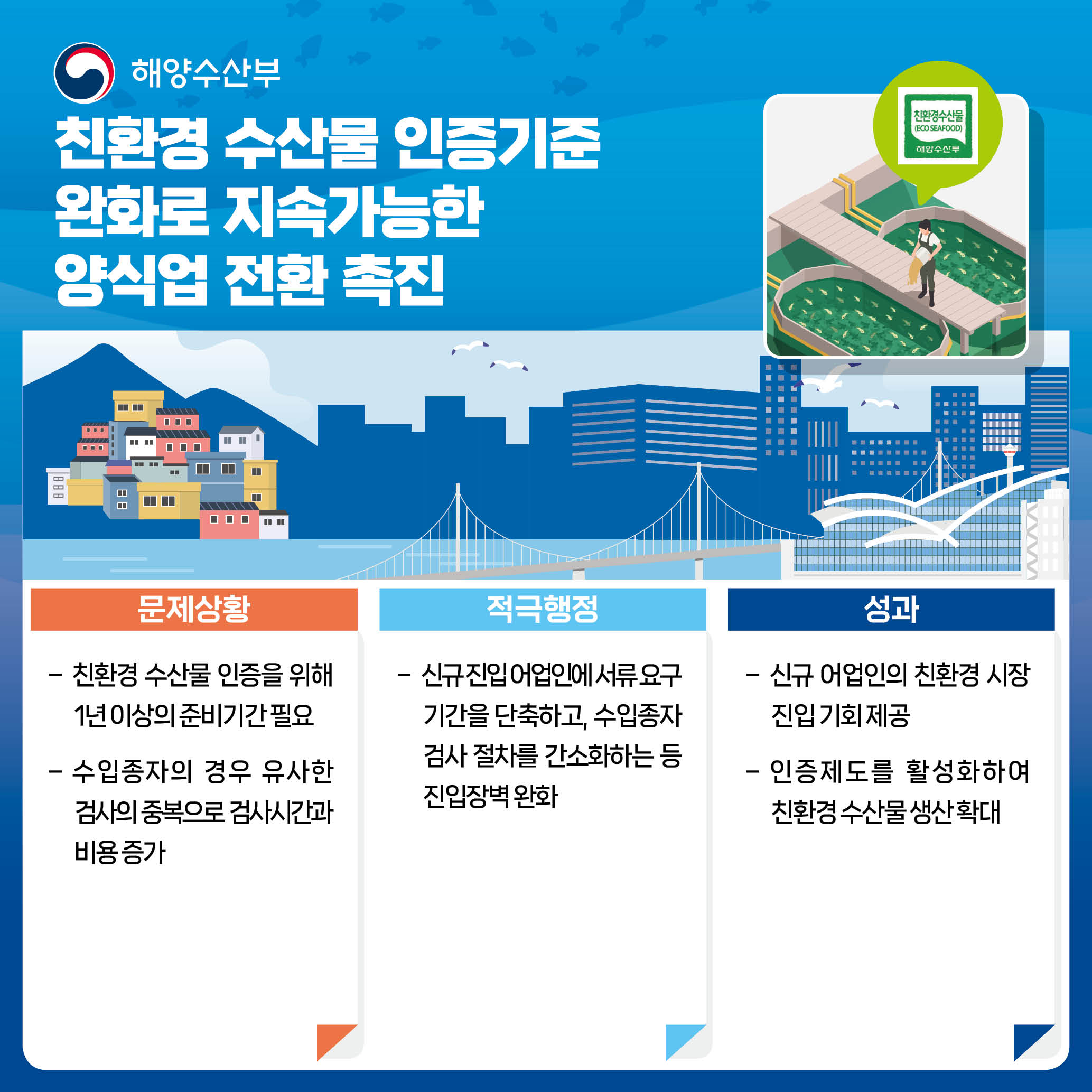 친환경 수산물 인증기준 완화로 지속가능한 양식업 전환 촉진 문제상황 친환경 수산ㅁ불 인증을 위해 1년 이상의 준비기간 필요 수입종자의 경우 유사한 검사의 중복으로 검사시간과 비용증가 적극행정 신규진입 어업인에 서류요기 기간을 단축하고, 수입종자 검사 절차를 간소화하는 등 진입장벽 완화 성과 신규 어업인의 친환경 시장 진입 기회 제공 인증제도를 활성화하여 친환경 수산물 생산 확대