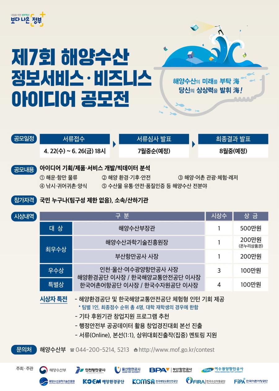 제 7회 해양수산 정보서비스. 비즈니스 아이디어 공모전 해양수산의 미래를 부탁 海 당신의 상상력을 발휘 海 공모일정 서류접수 4.22(수) ~ 6.26(금) 18시 서류심사 발표 7월중순(예정) 최종결과 발표 8월중(예정) 공모내용 아이디어 기획/제품 서비스 개발/빅데이터 분석 1.해운항만물류 2.해양환경기후안전 3.해양어촌관광체험레저 4.낚시귀어귀촌양식 5.수산물 유통안전품질인증 등 해양수산 전분야 참가자격 국민 누구나(팀구성 제한없음), 소속/산하기관 시상내역 구분 시상수 상금 대상 해양수산부장관 1팀 500만원 최우수상 해양수산과학기술진흥원장 1팀 200만원(온누리상품권) 부산항만공사 사장 1팀 200만원 우수상,특별상 인천 울산 여수광양항만공사 사장 해양환경공단 이사장/ 한국해양교통안전공단 이사장 한국어촌어항공단 이사장 / 한국수자원공단 이사장 3팀100만원 4팀 100만원 시상자 특전 - 해양환경공단 및 한국해양교통안전공단 체험형 인턴 기회 제공 * 팀별 1인, 최종점수 순위 총 4명, 대학 재학생의 경우에 한함 - 기타 후원기관 창업지원 프로그램 추천 - 행정안전부 공공데이터 활용 창업경진대회 본선 진출 - 서류(online), 본선(1:1), 상위대회진출작(집중) 멘토링 지원 문의처 해양수산부 044-200-5214,5213 http://www.mof.go.kr/contest