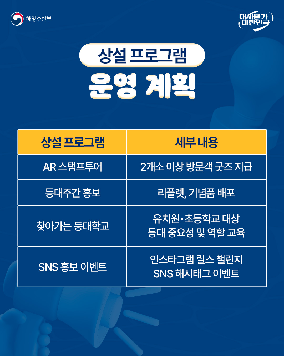 제3회 대한민국 등대주간 개최2