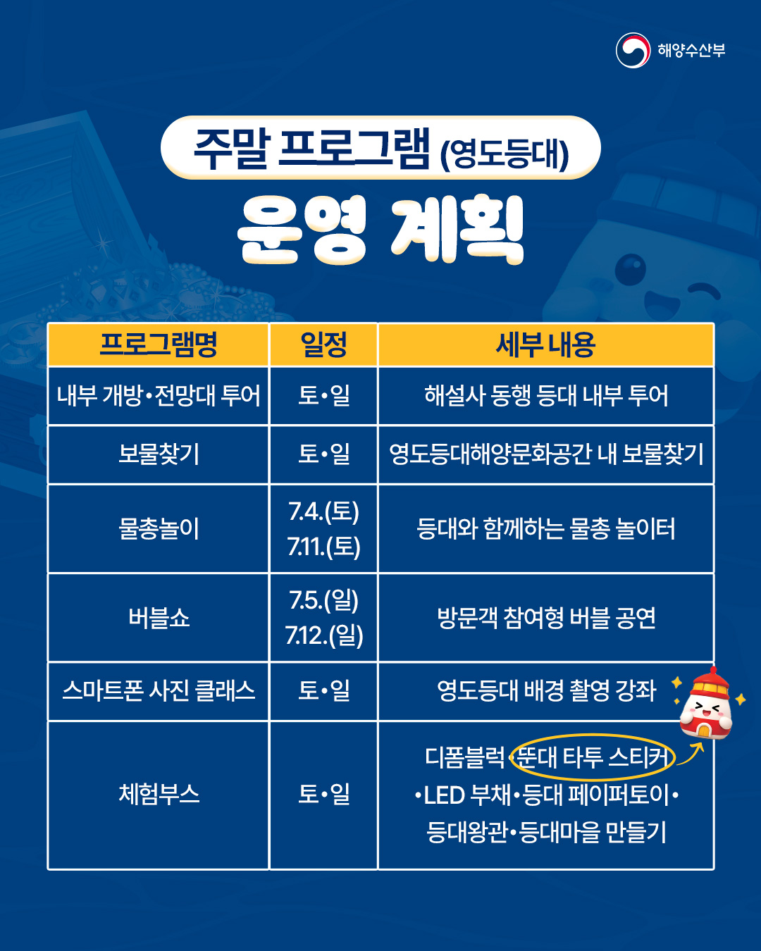 제3회 대한민국 등대주간 개최3
