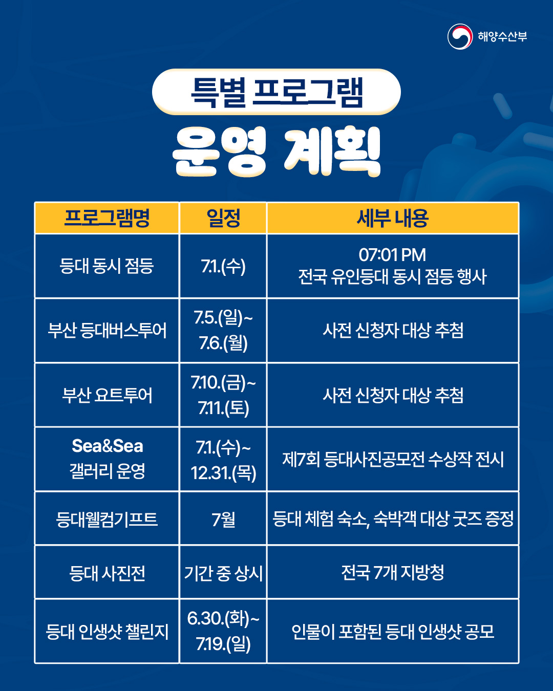 제3회 대한민국 등대주간 개최4