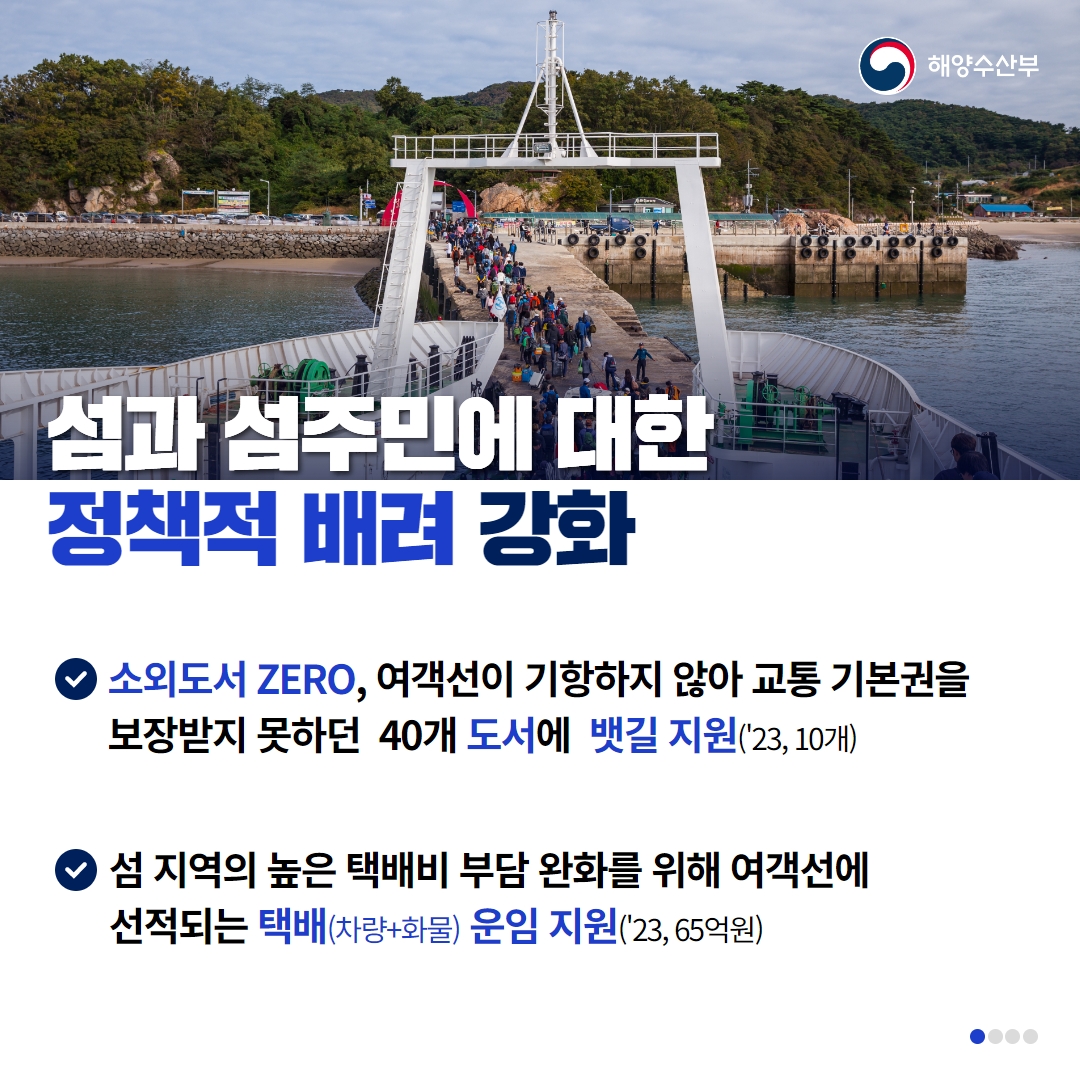 해양수산부 섬과 섬주민에 대한 정책적 배려 강화 / 소외도서 ZERO, 여객선이 기항하지 않아 교통 기본권을 보장받지 못하던 40개 도서에 뱃길 지원(23, 10개) / 섬 지역의 높은 택배비 부담 완화를 위해 여객선에 선적되는 택배(차량+화물) 운임 지원(23, 65억원)