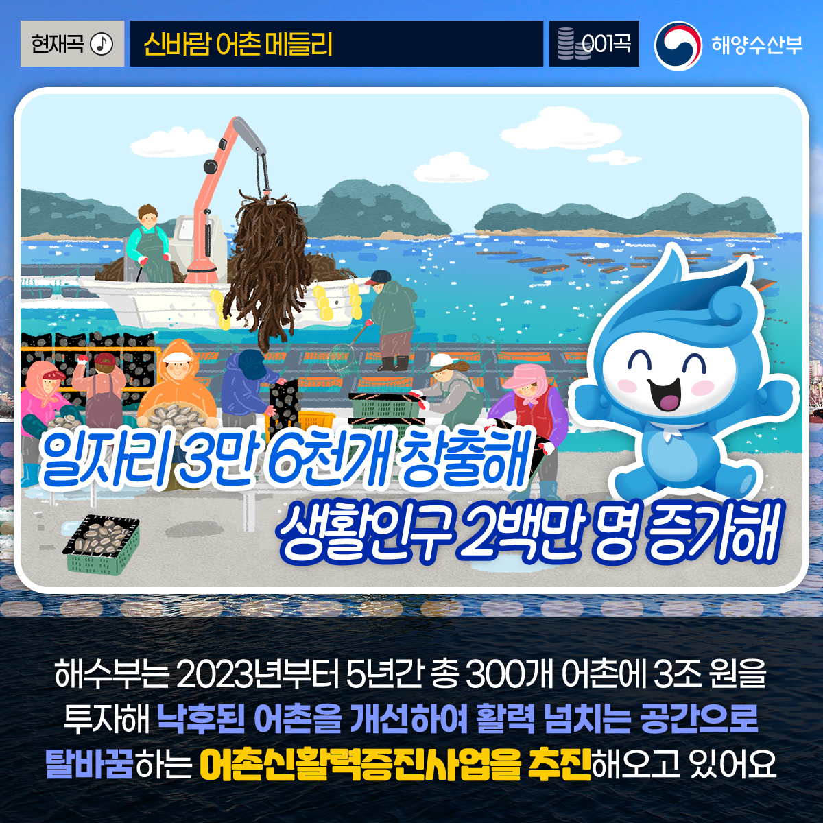 현재곡 신바람 어촌 메들리 001곡 해양수산부 일자리 3만 6천개 창출해 생활인구 2백만 명 증가해 해수부는 2023년부터 5년간 총 300개 어촌에 3조 원을 투자해 낙후된 어촌을 개선하여 활력 넘치는 공간으로 탈바꿈하는 어촌신활력증진사업을 추진해오고 있어요