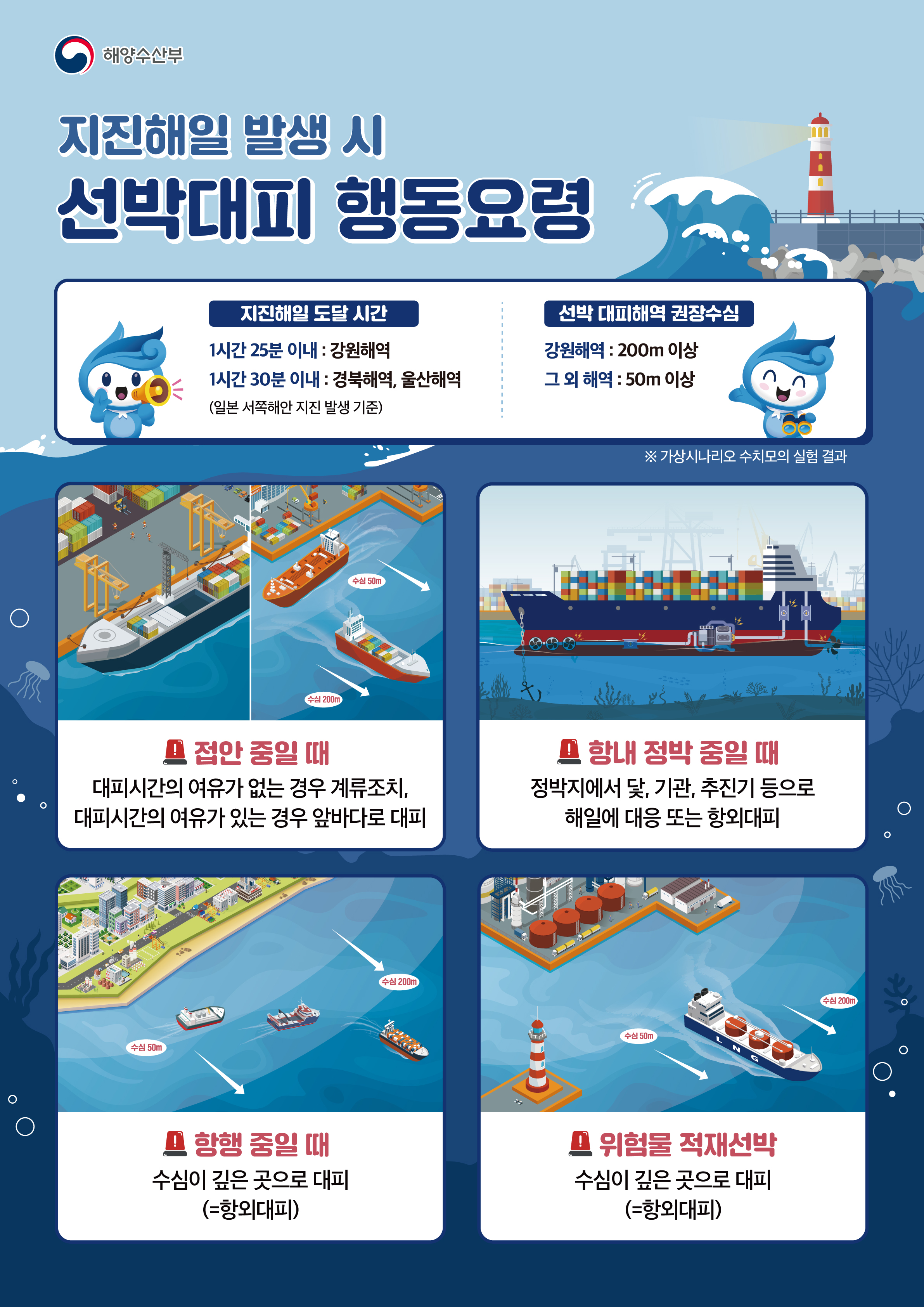20240903_지진해일 발생 시 선박대피 행동요령_웹포스터.jpg