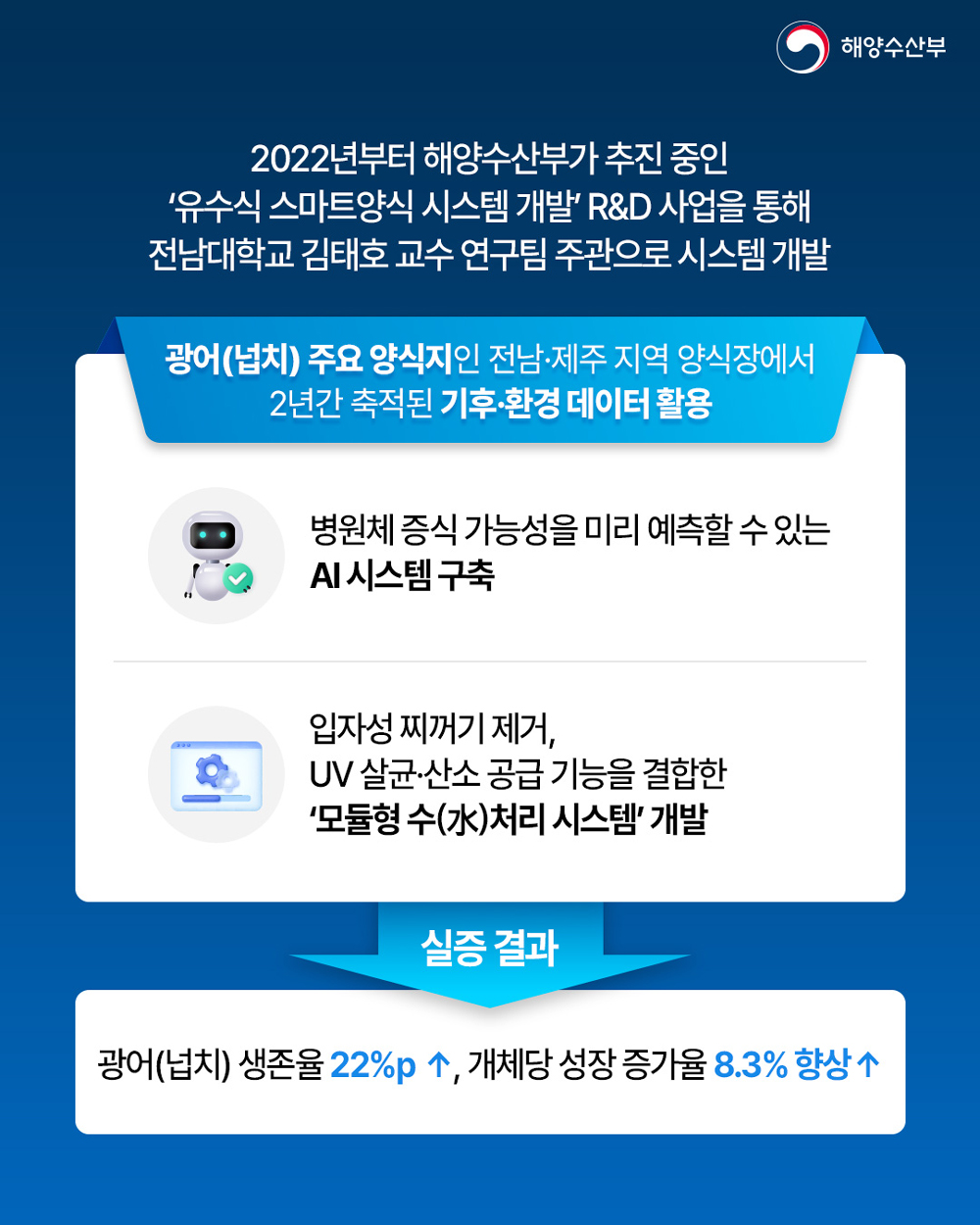 260126 유수식 스마트양식 시스템 개발_2.jpg