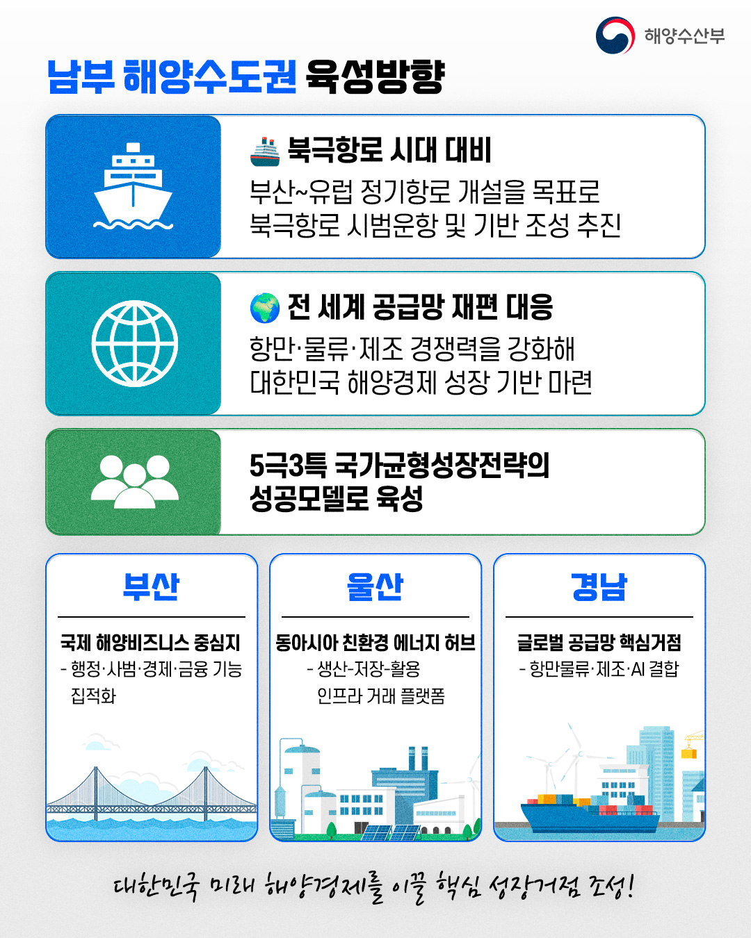 260527_해양수도권-육성방향2.jpg