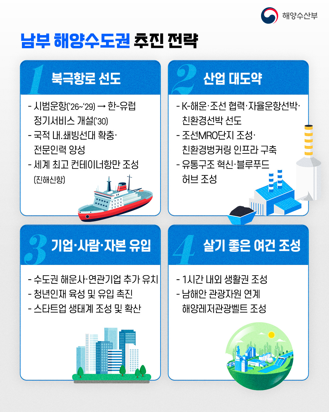 260527_해양수도권-육성방향3.jpg