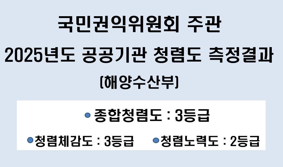 공공기관 종합청렴도 측정 결과