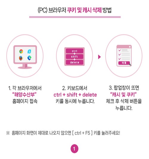 브라우저 쿠키, 캐시 삭제 방법