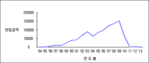 그래프 이미지 입니다.